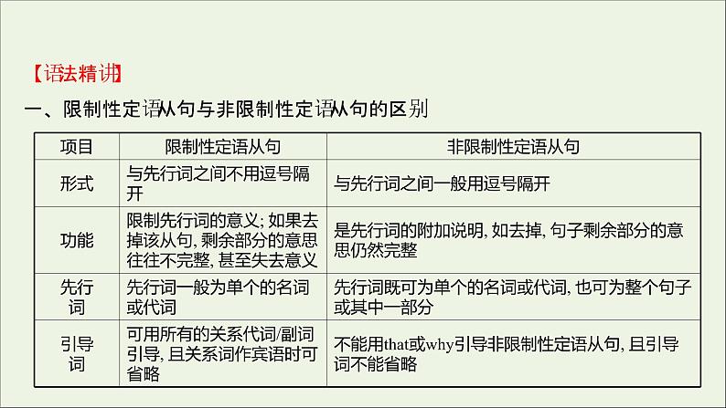 2021_2022学年高中英语Unit1CulturalrelicsLearningaboutLanguage课件新人教版必修203