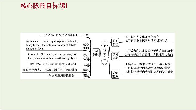 2021_2022学年高中英语Unit1CulturalrelicsWarmingUp&Reading课件新人教版必修202