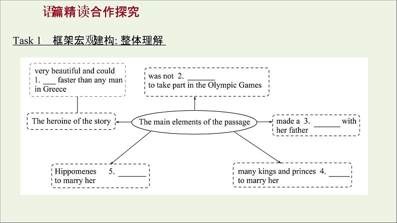 2021_2022学年高中英语Unit2TheOlympicGamesUsingLanguage课件新人教版必修2第6页