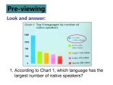 外研版（2019） 必修第一册 Unit 2 Exploring English  Starting out课件PPT（共15张）