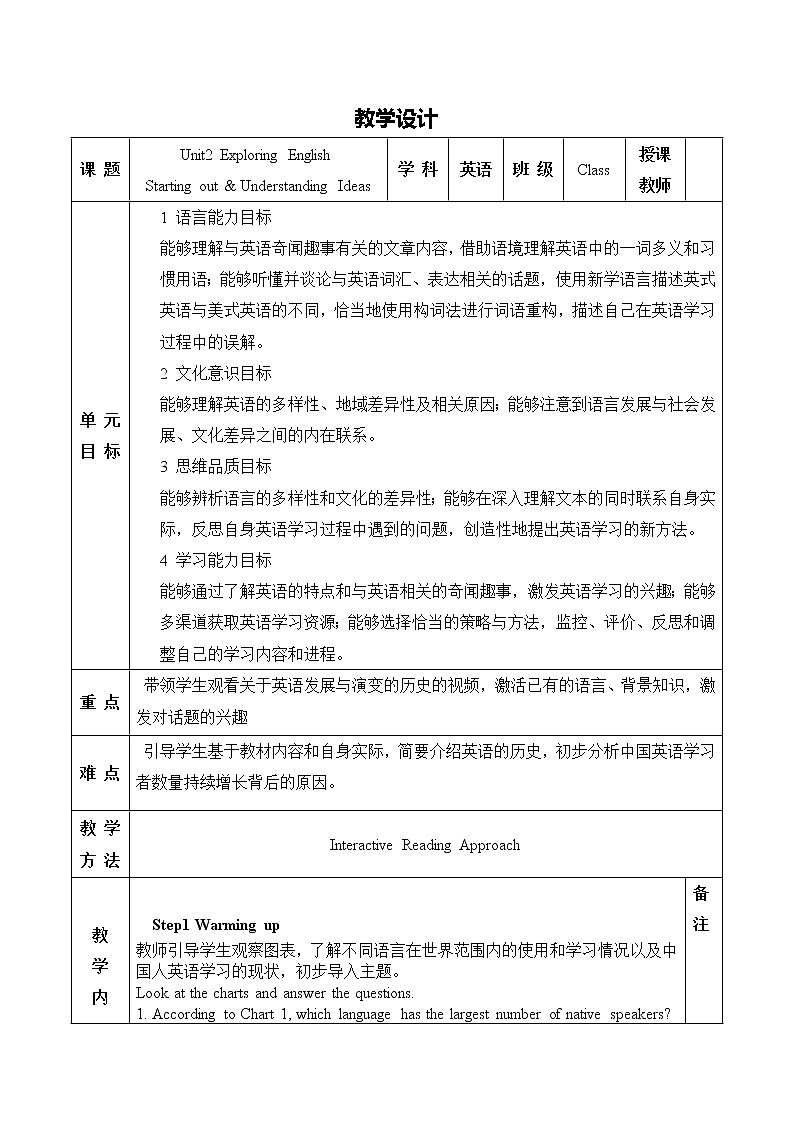 外研版（2019） 必修第一册 Unit 2 Exploring English Starting out & Understanding ideas 教学设计 【新教材】01