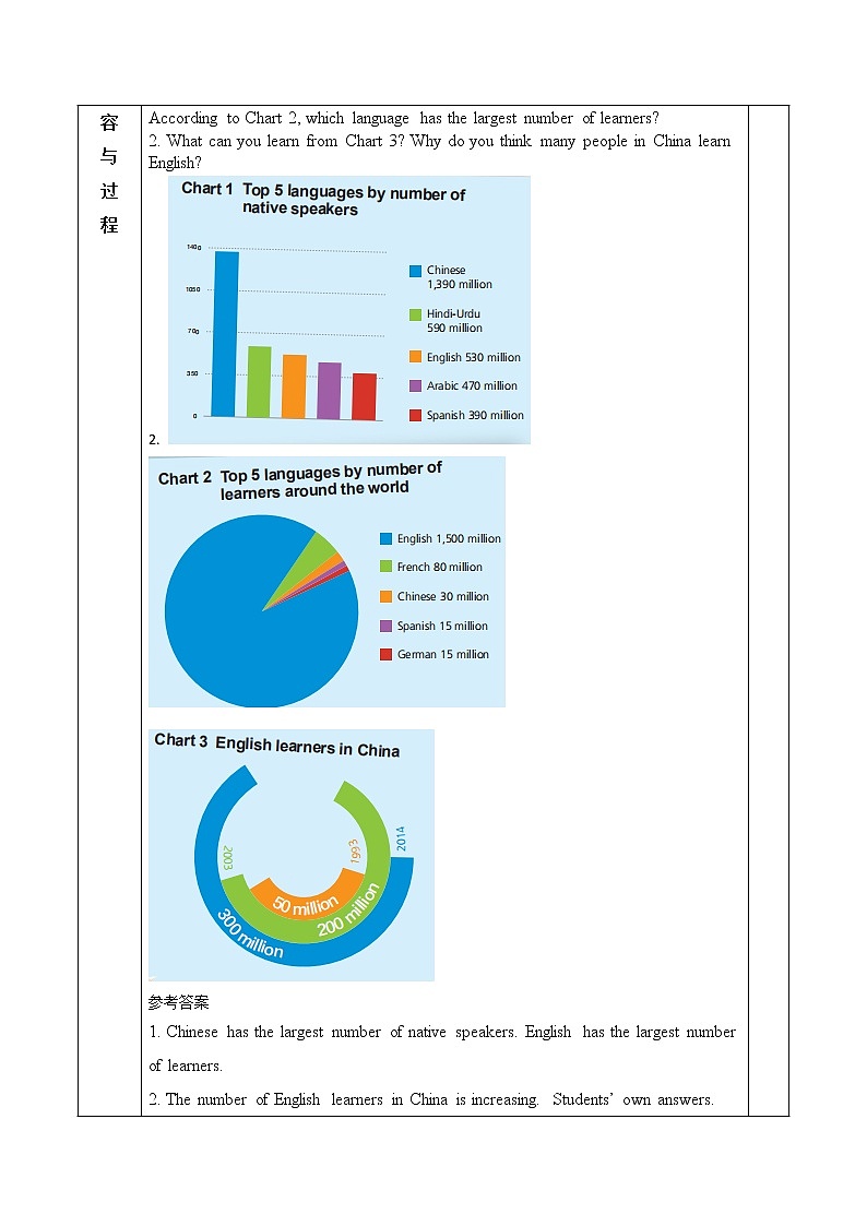 外研版（2019） 必修第一册 Unit 2 Exploring English Starting out & Understanding ideas 教学设计 【新教材】02