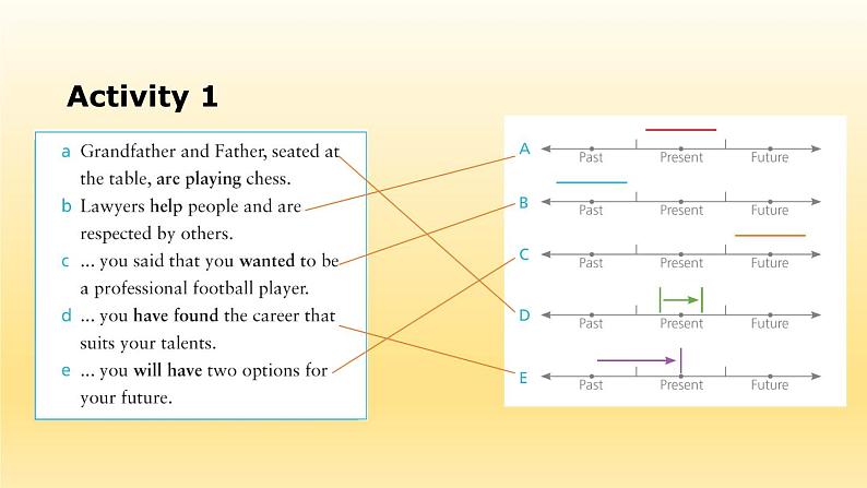 外研版（2019） 必修第一册Unit 3 Family matters Using language PPT（共15张）04