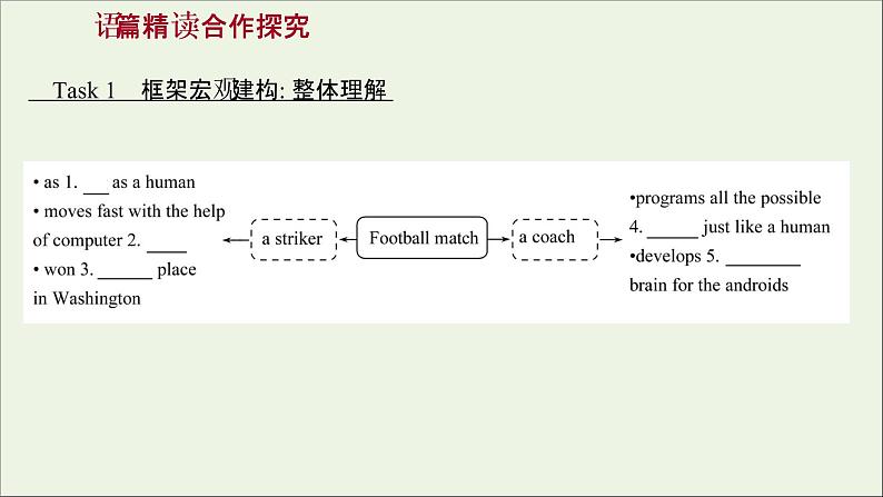 2021_2022学年高中英语Unit3ComputersUsingLanguage课件新人教版必修2第6页