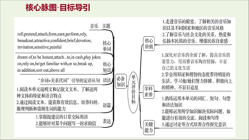 2021_2022学年高中英语Unit5MusicWarmingUp&Reading课件新人教版必修2第2页