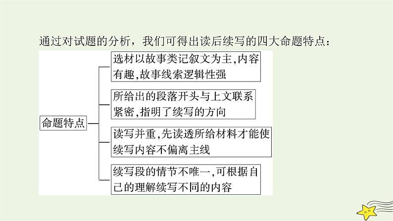 新高考英语二轮总复习层级7读写整合——深度破解读后续写课件新人教版第4页