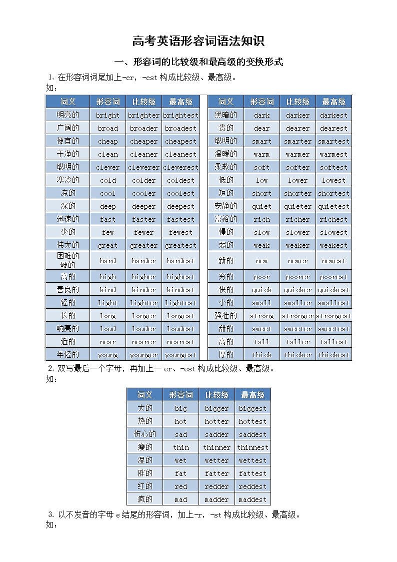 高中英语高考复习语法知识讲解（形容词）第1页
