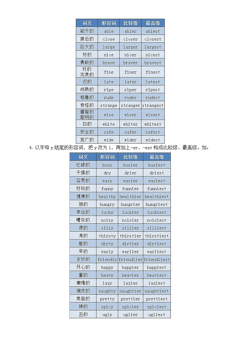 高中英语高考复习语法知识讲解（形容词）第2页