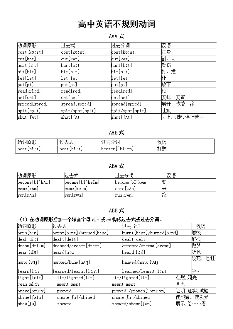 高中英语高考复习不规则动词汇总第1页