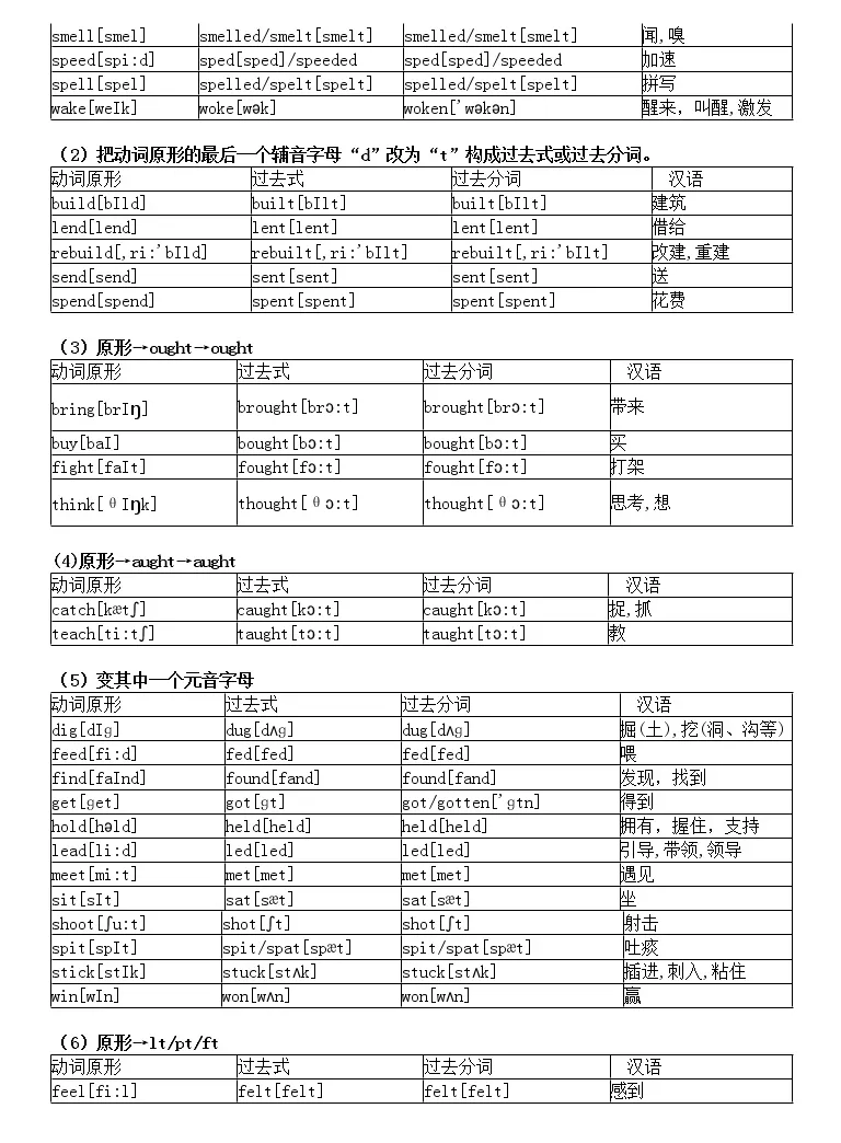 高中英语高考复习不规则动词汇总 教习网 课件下载