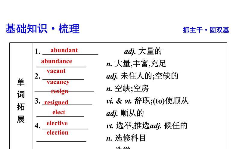高考英语一轮复习unit 24 society课件第3页