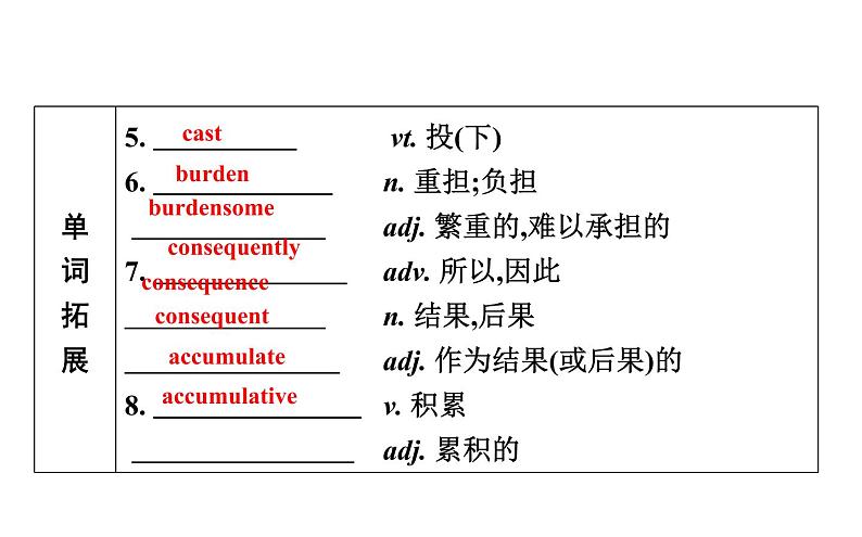 高考英语一轮复习unit 24 society课件第4页