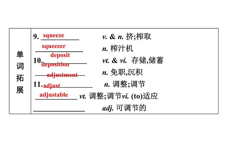 高考英语一轮复习unit 24 society课件第5页