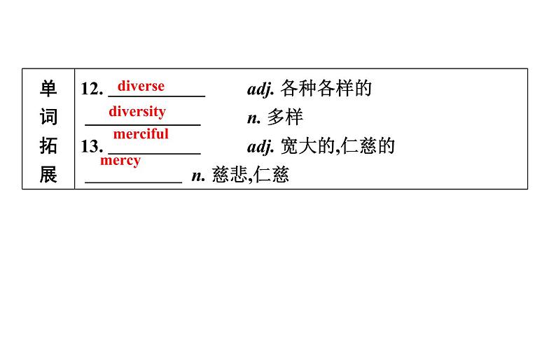 高考英语一轮复习unit 24 society课件第6页