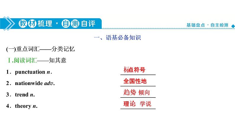 高考英语一轮复习unit 19 language课件第3页