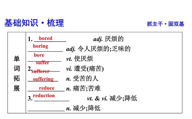 高考英语一轮复习unit 1 lifestyles课件第3页