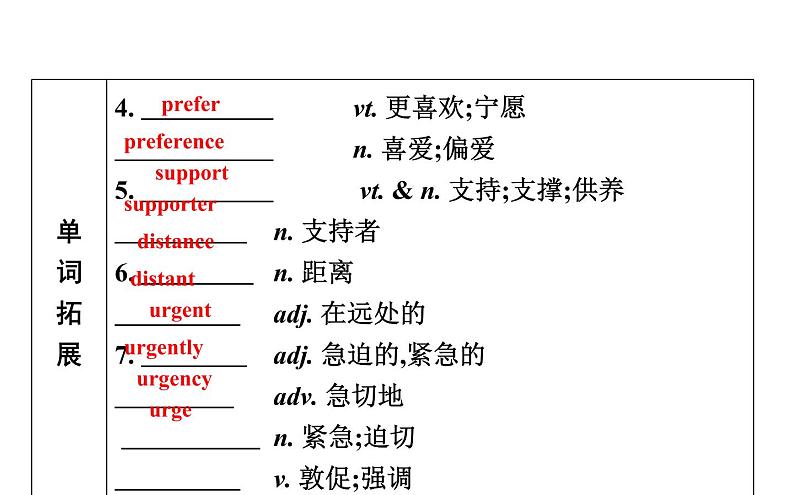 高考英语一轮复习unit 1 lifestyles课件第4页