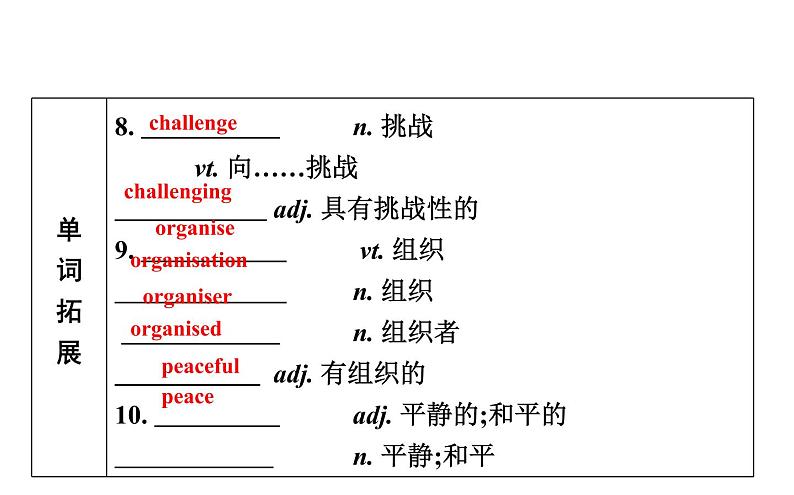 高考英语一轮复习unit 1 lifestyles课件第5页