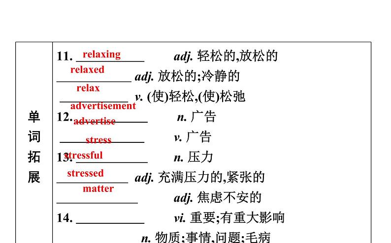 高考英语一轮复习unit 1 lifestyles课件第6页