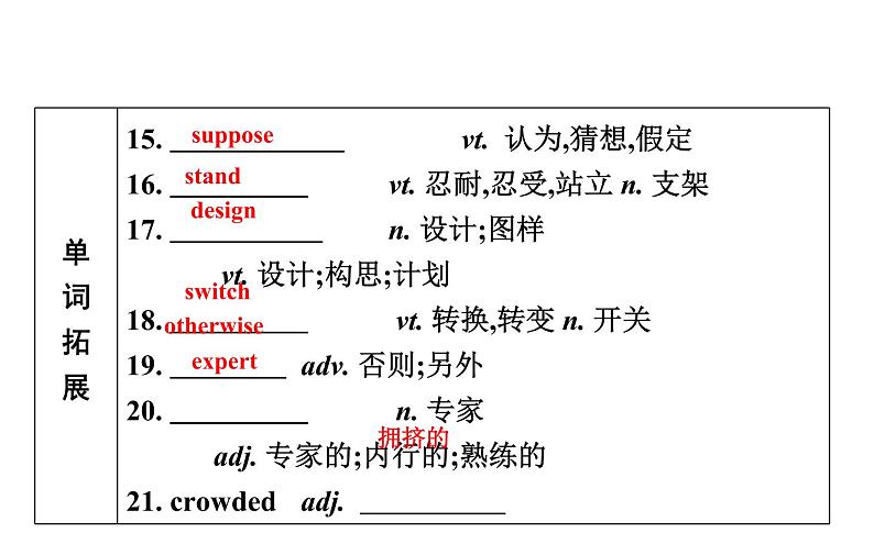 高考英语一轮复习unit 1 lifestyles课件第7页