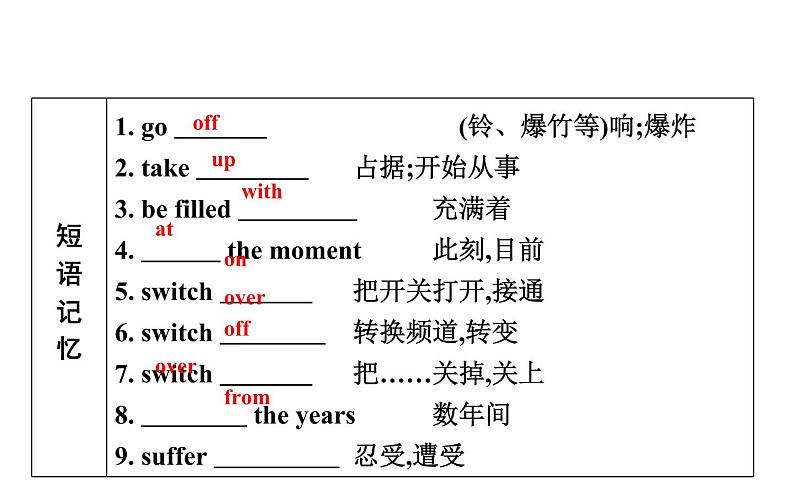 高考英语一轮复习unit 1 lifestyles课件第8页