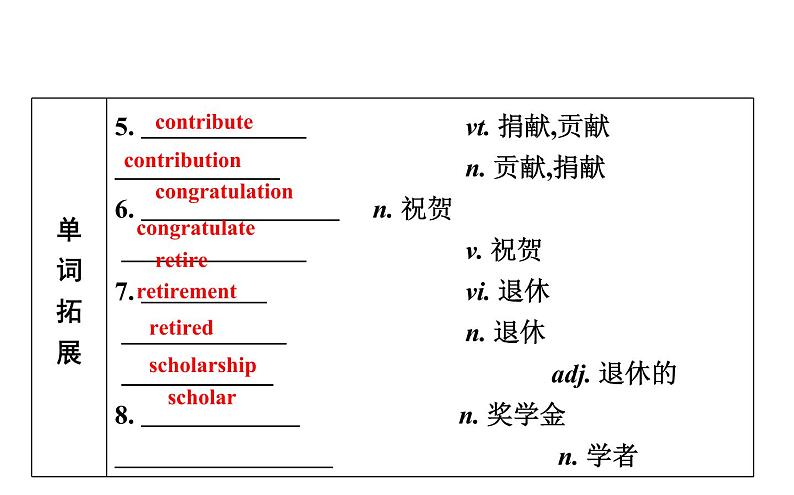 高考英语一轮复习unit 3 celebration课件第4页