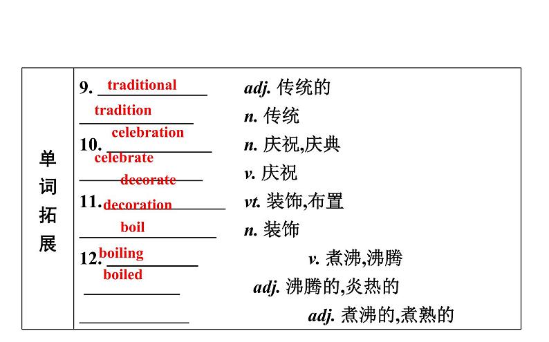 高考英语一轮复习unit 3 celebration课件第5页