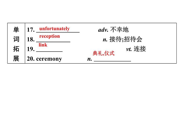 高考英语一轮复习unit 3 celebration课件第7页