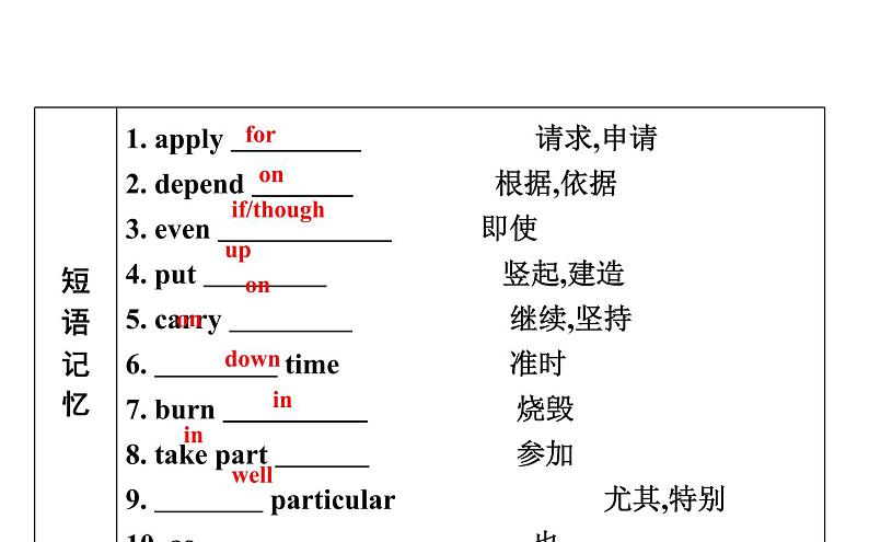 高考英语一轮复习unit 3 celebration课件第8页