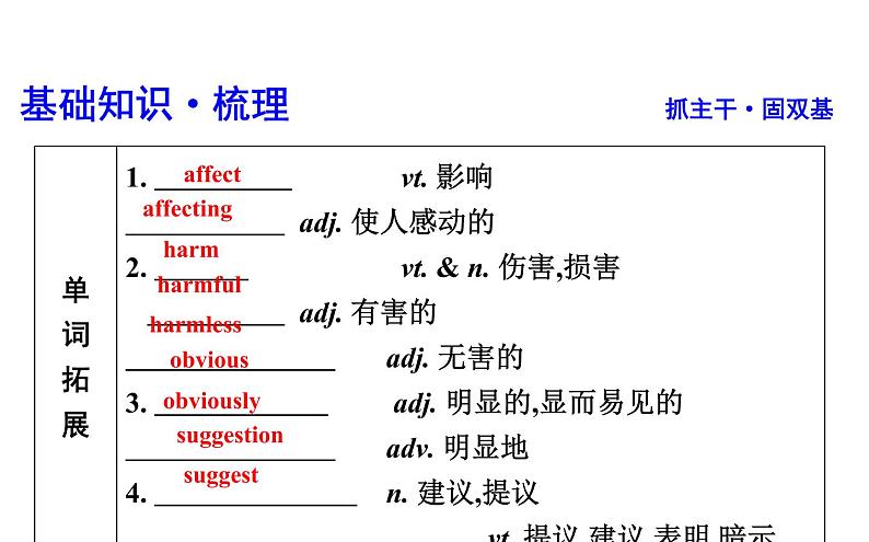 高考英语一轮复习unit 4 cyberspace课件第3页