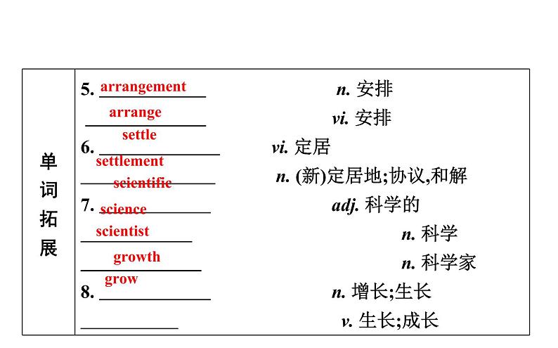 高考英语一轮复习unit 4 cyberspace课件第4页