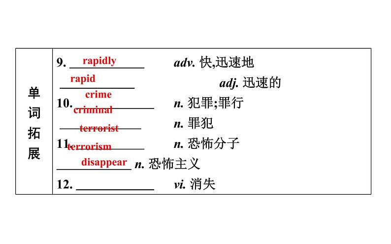 高考英语一轮复习unit 4 cyberspace课件第5页