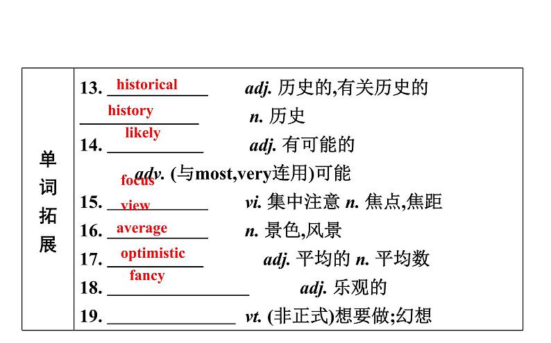 高考英语一轮复习unit 4 cyberspace课件第6页