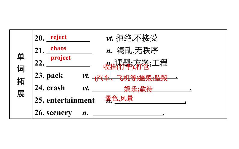 高考英语一轮复习unit 4 cyberspace课件第7页