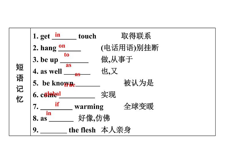 高考英语一轮复习unit 4 cyberspace课件第8页