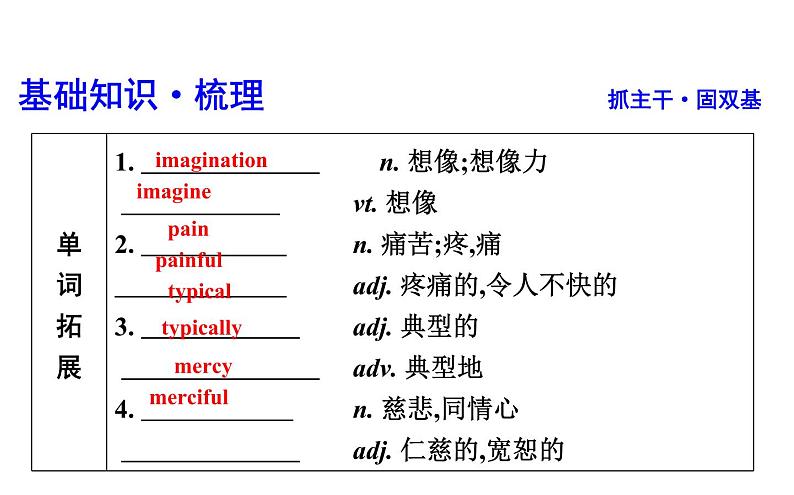 高考英语一轮复习unit 6 design课件第3页