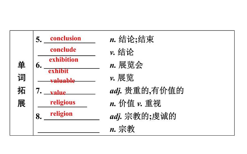 高考英语一轮复习unit 6 design课件第4页