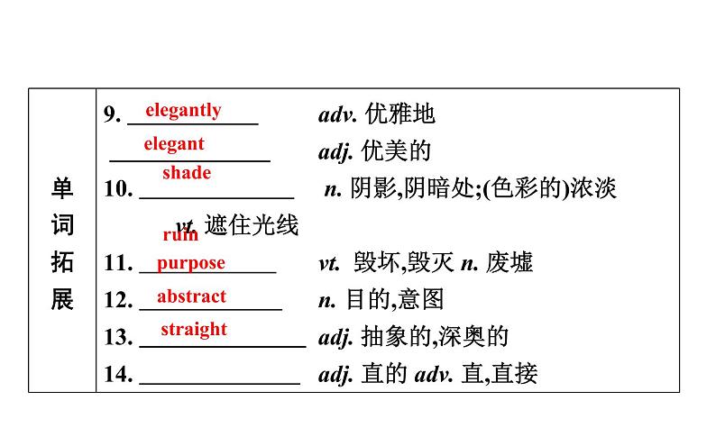 高考英语一轮复习unit 6 design课件第5页