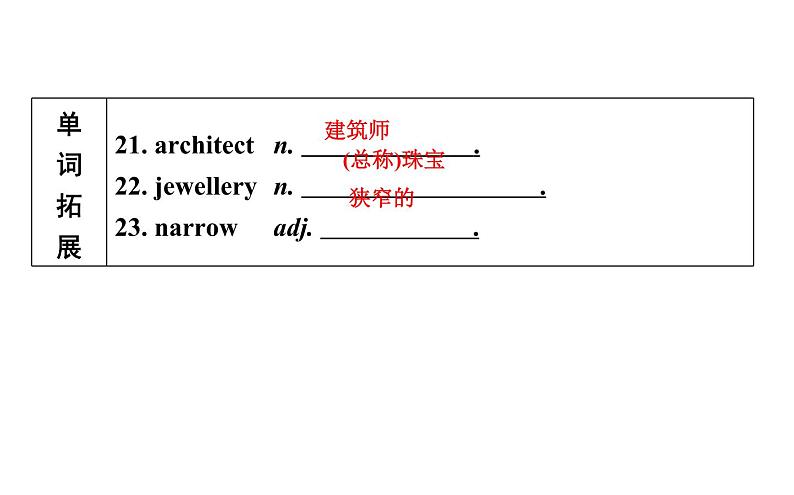 高考英语一轮复习unit 6 design课件第7页