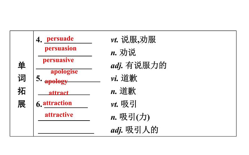 高考英语一轮复习unit 7 the sea课件第4页