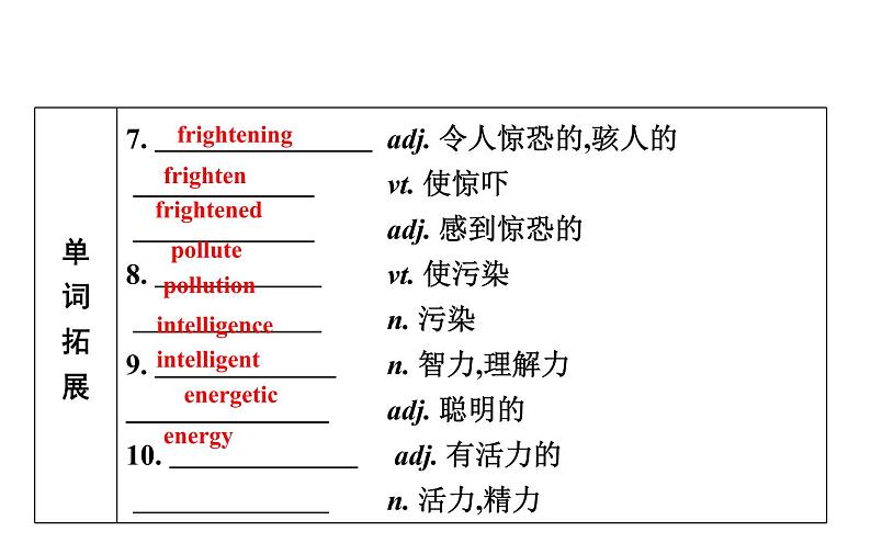 高考英语一轮复习unit 7 the sea课件第5页