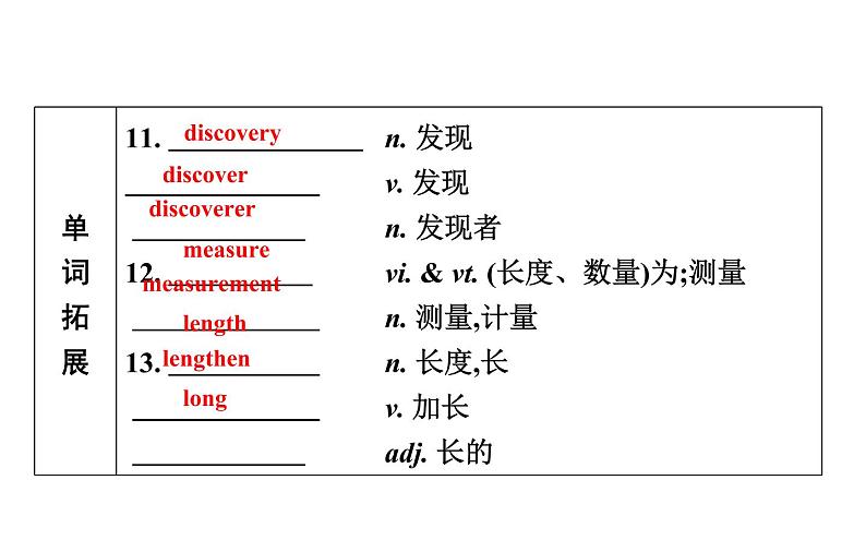 高考英语一轮复习unit 7 the sea课件第6页