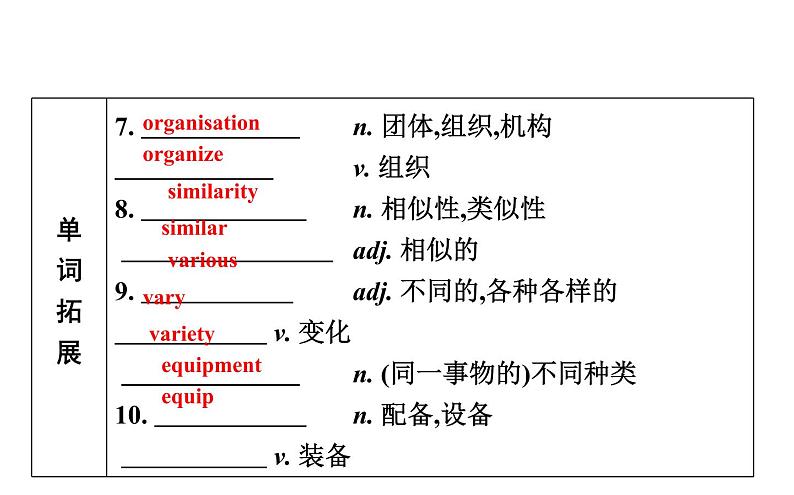 高考英语一轮复习unit 8 adventure课件第5页