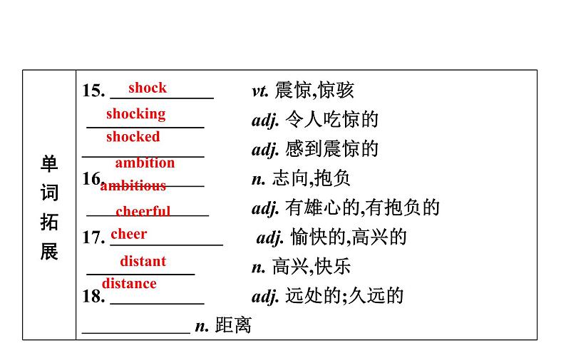 高考英语一轮复习unit 8 adventure课件第7页