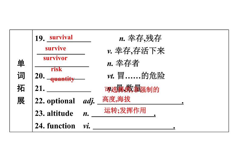 高考英语一轮复习unit 8 adventure课件第8页