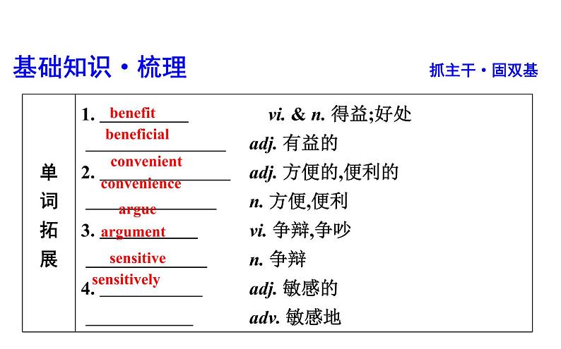 高考英语一轮复习unit 9 wheels课件第3页