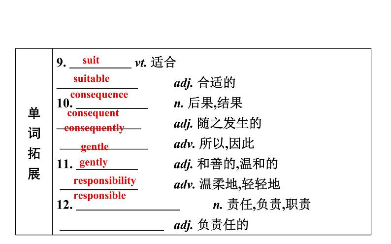 高考英语一轮复习unit 9 wheels课件第5页