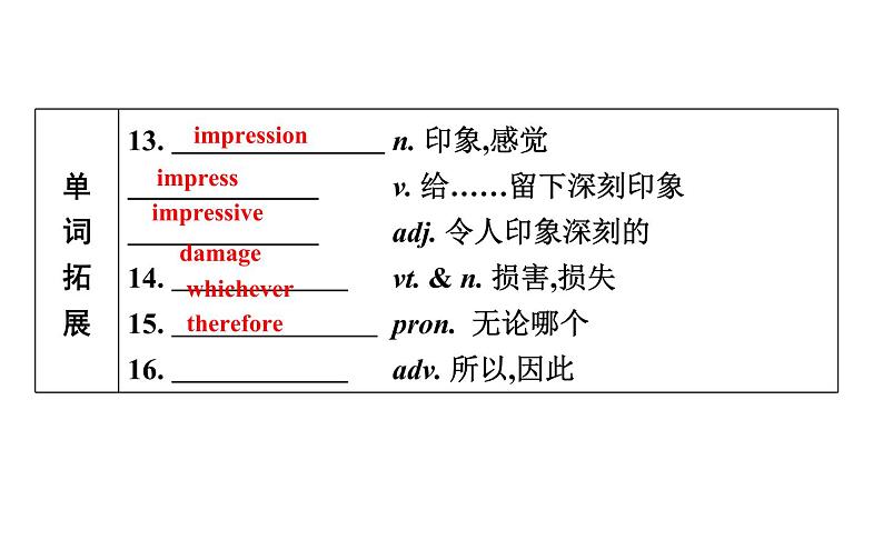 高考英语一轮复习unit 9 wheels课件第6页