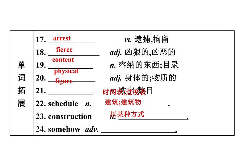 高考英语一轮复习unit 9 wheels课件第7页