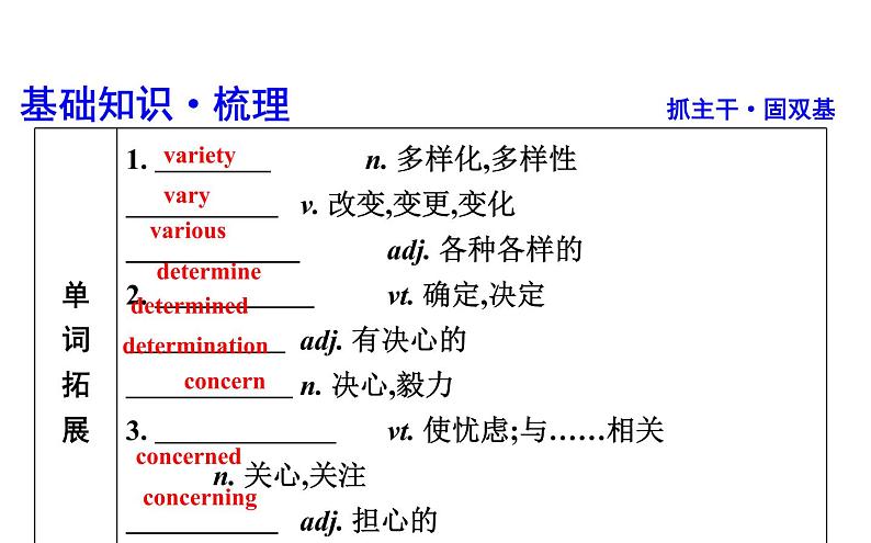 高考英语一轮复习unit 10 money课件第3页